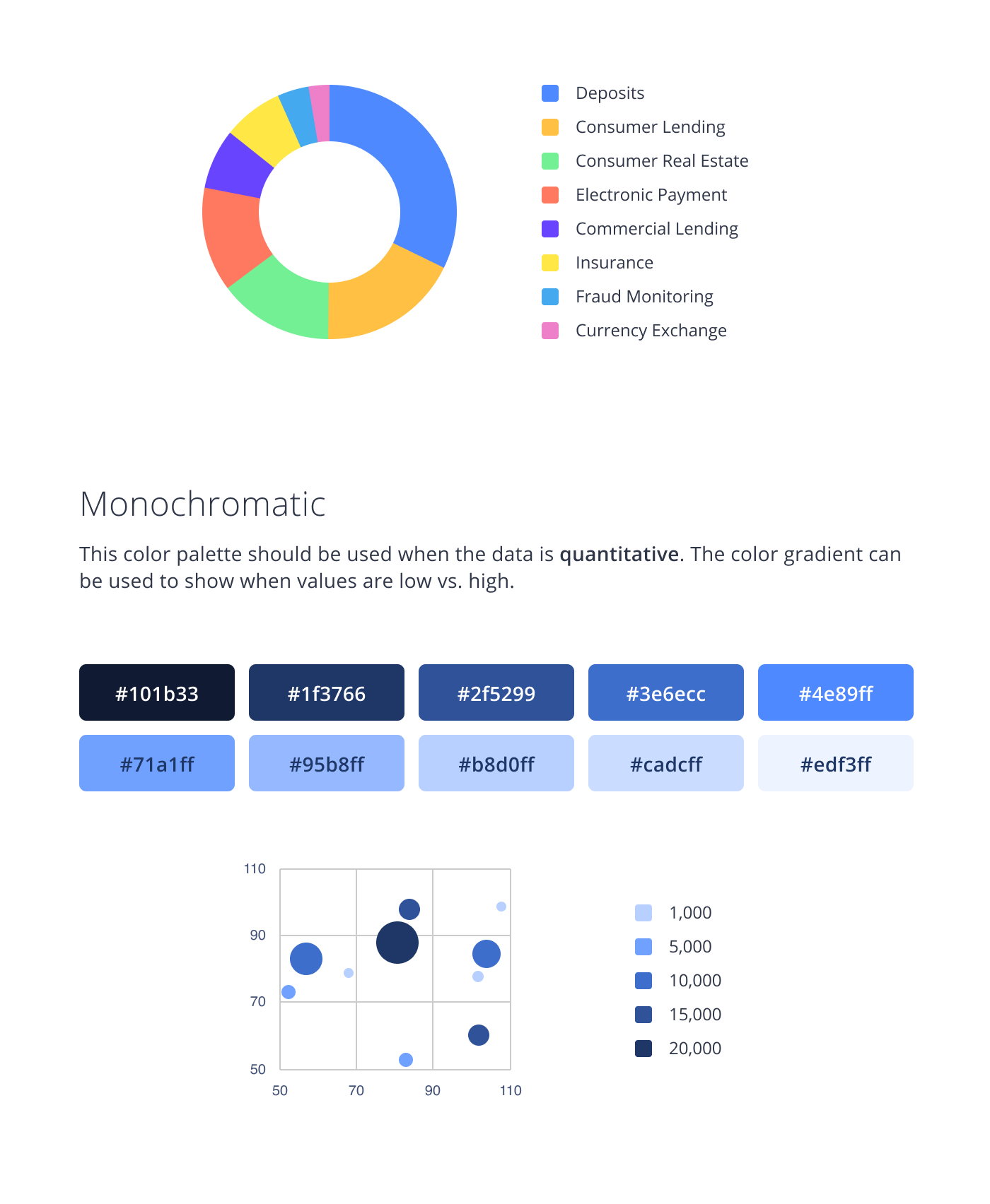 data-viz-2